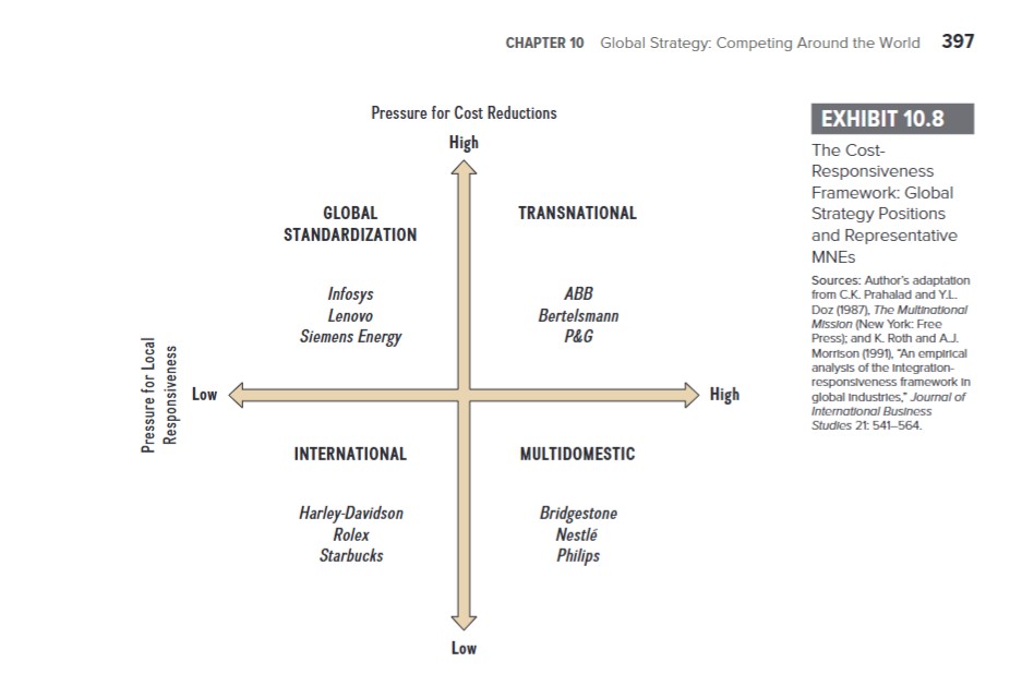 Exhibit 10.8: The Cost-Responsiveness Framework