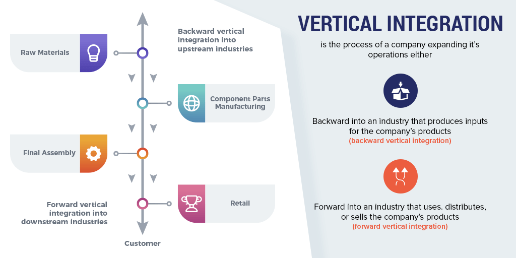Amazon Integration Diagram